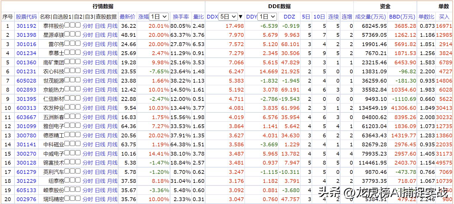 ddx指标期货,ddx选股指标详解