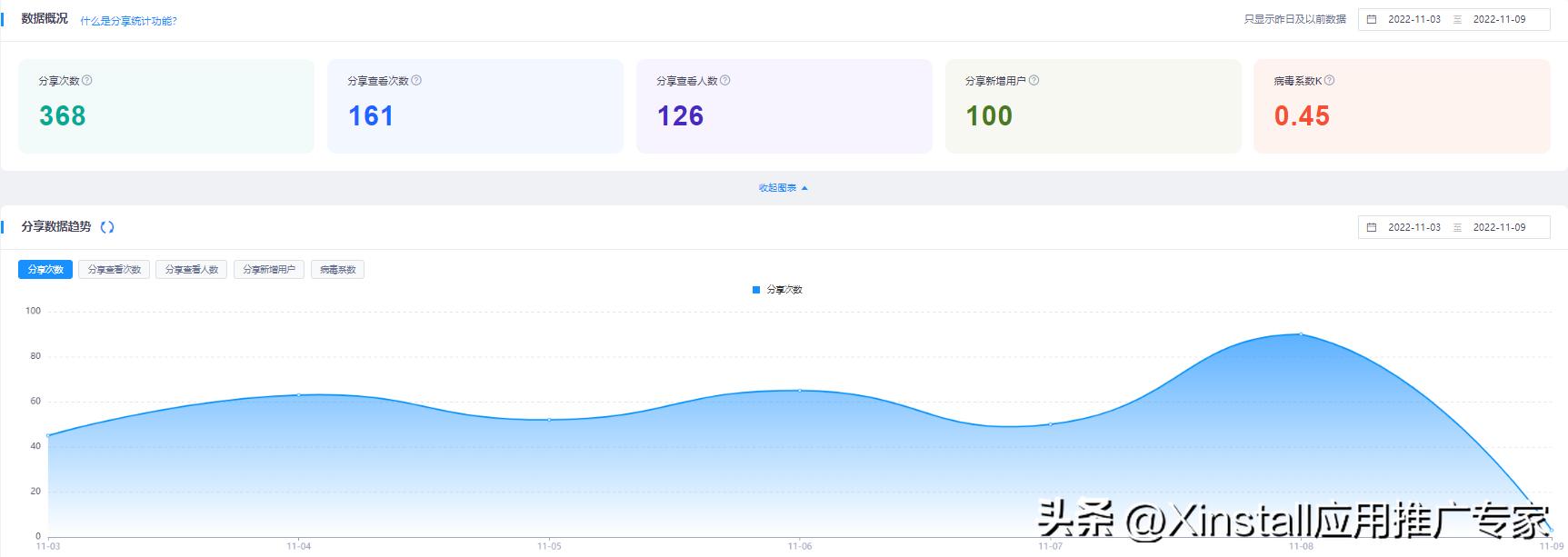 存量时代，App分享统计如何高效实现App用户裂变？