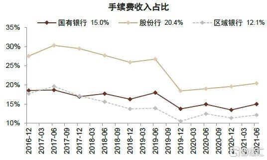 2022年银行走势,2020年银行大拐点