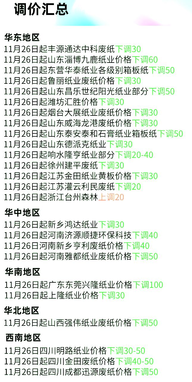 2018年10月5日全国废纸价格总汇,2022年10月6日全国废纸价格