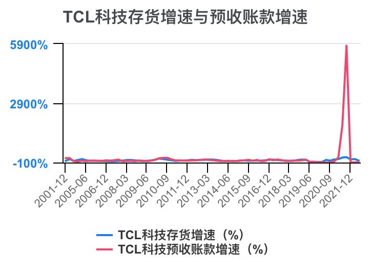 tcl财报2023解读,tcl科技2023年财报