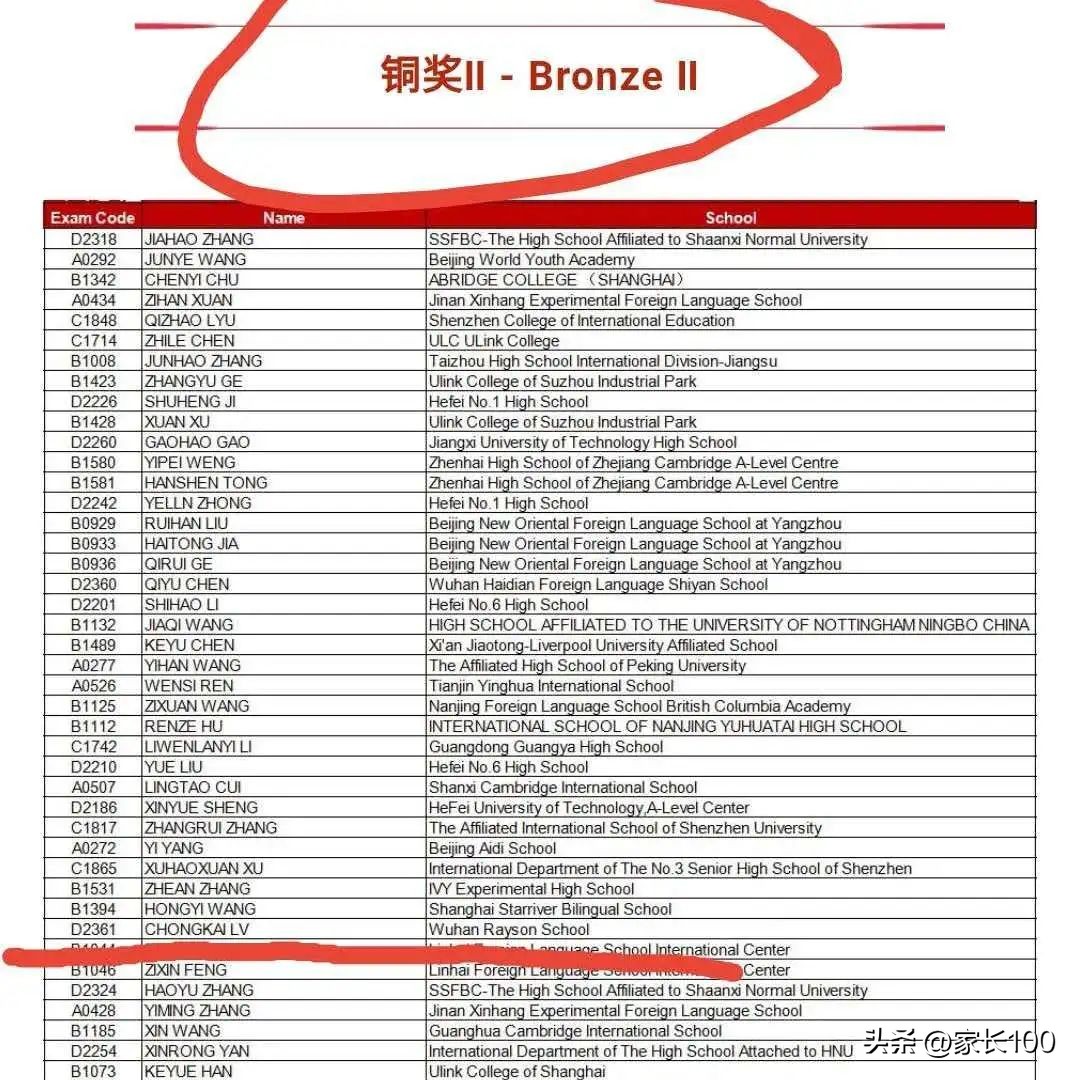 高优率45%是重点高中吗,高优率和本科率