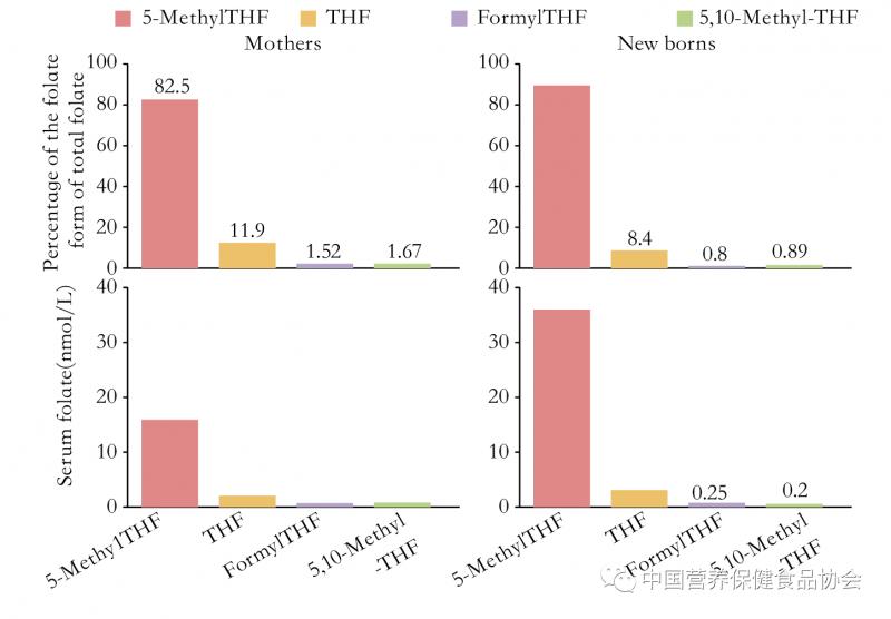 叶酸如何选择适合自己的,叶酸怎么选择适合自己的