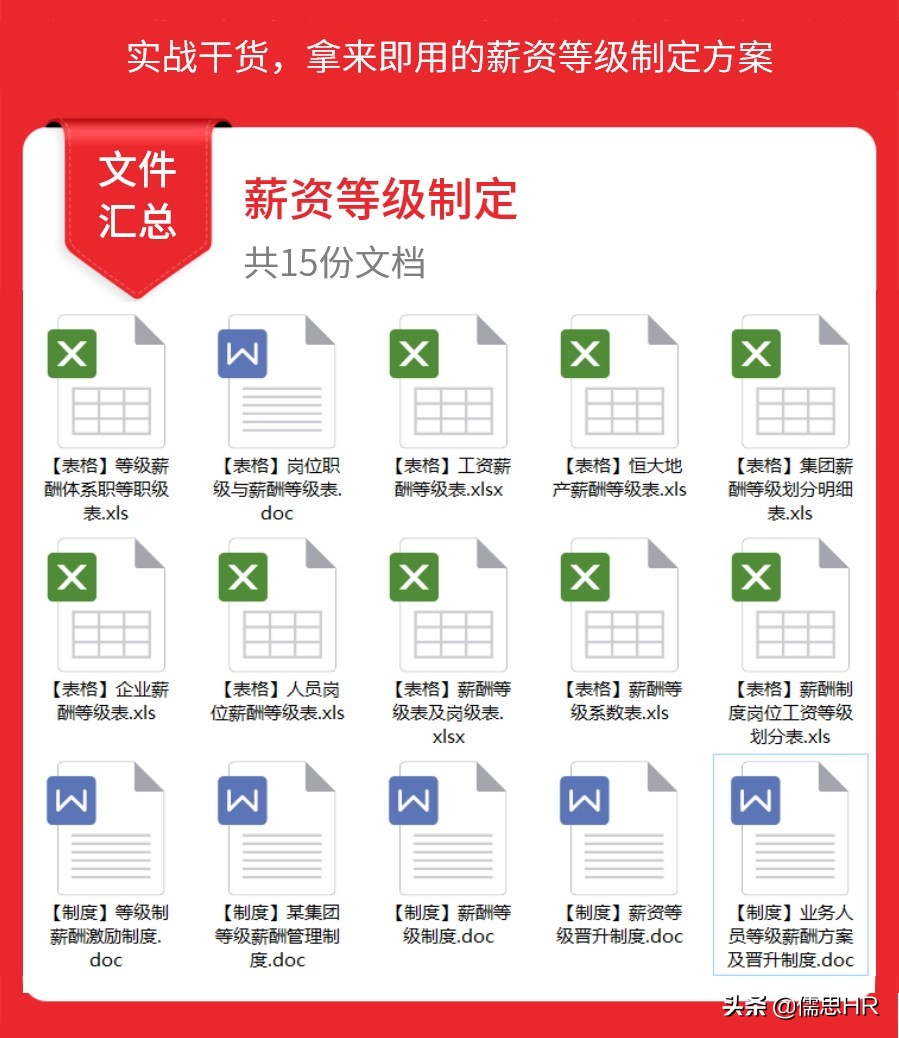岗位职级薪酬,岗位职级与薪酬等级表