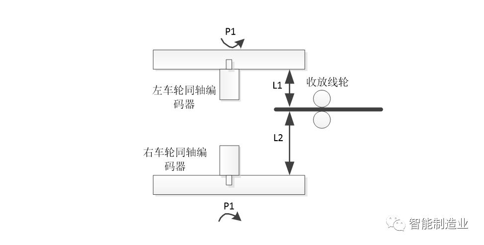 motec伺服驱动器怎么样,motec伺服电机驱动原理图