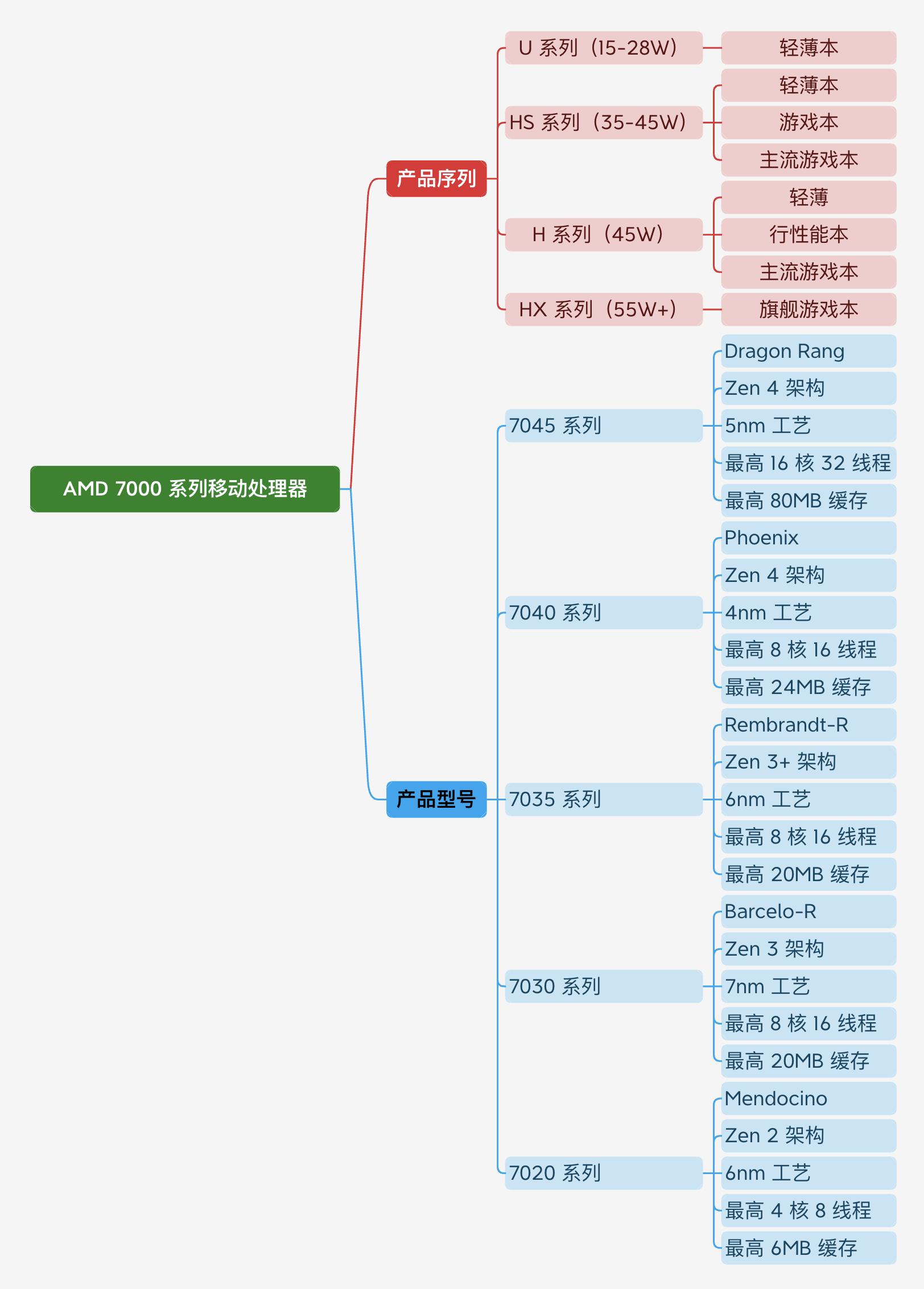 笔记本雷蛇灵刃14锐龙版,雷蛇笔记本灵刃14锐龙价格