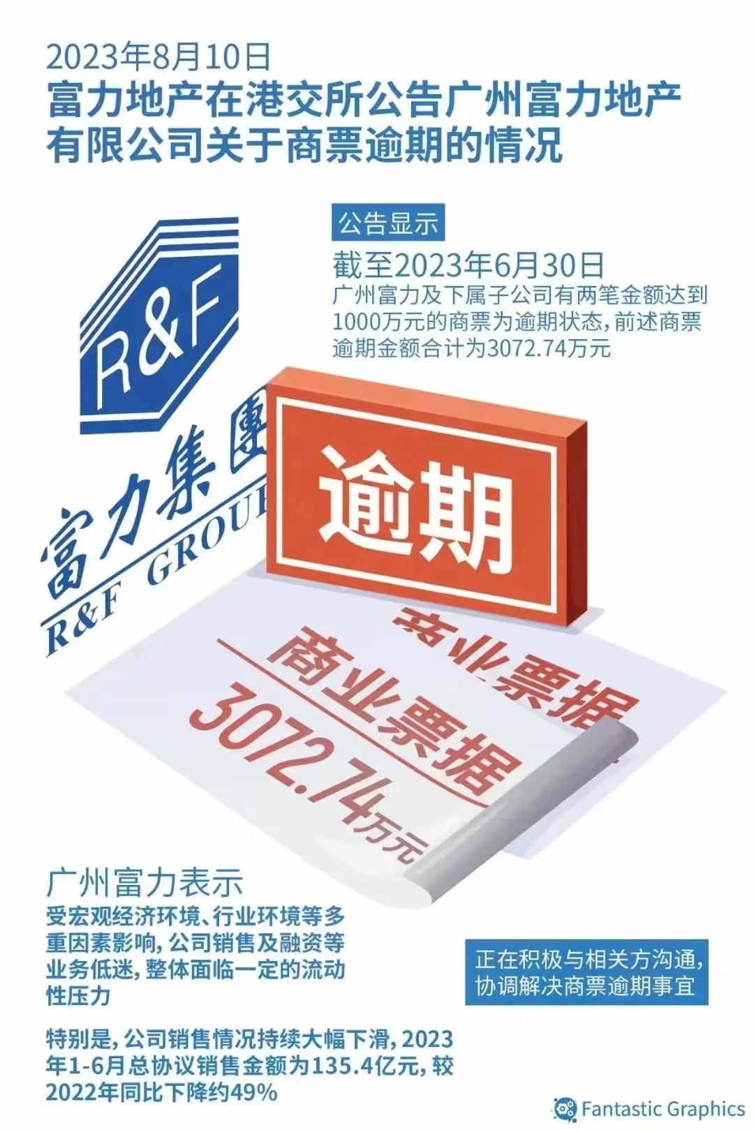 富力破产申请公告,富力破产是否追究刑事责任