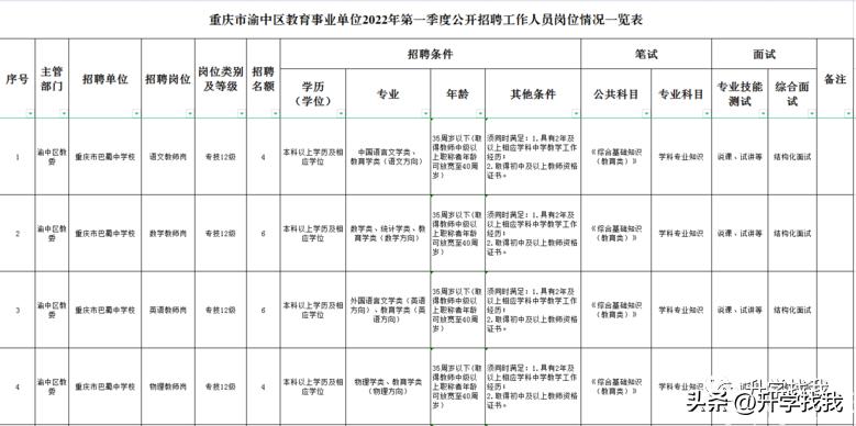 2020重庆市排名前10的中学,重庆38所重点中学排名