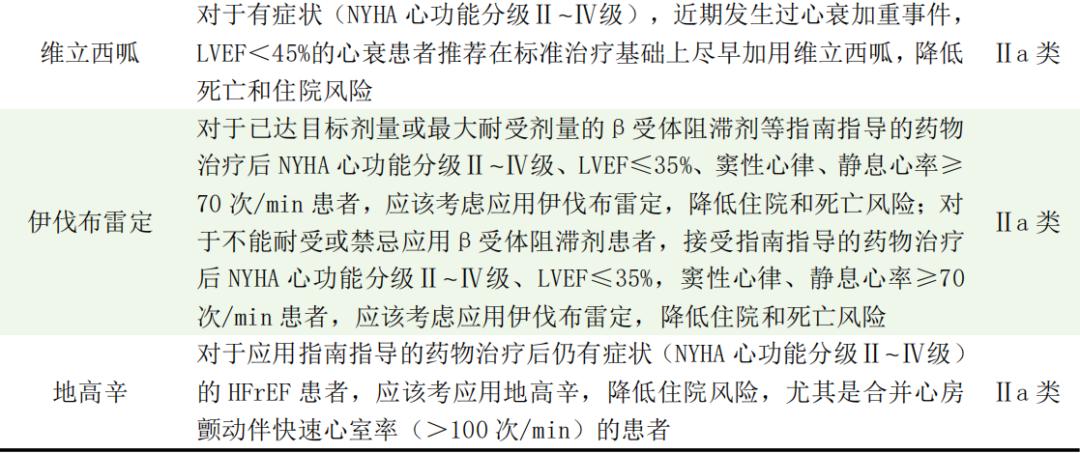 射血分数降低心力衰竭的9种药物治疗方法，一文总结！