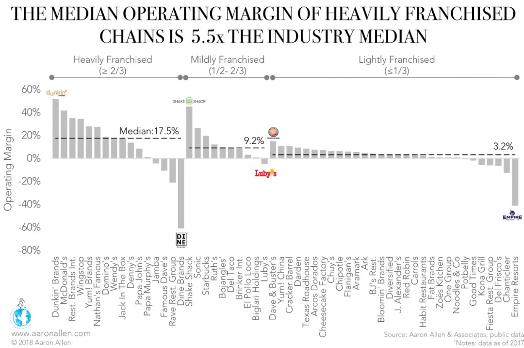 当下最火爆的加盟行业,加盟2021年火爆热销的赚钱项目