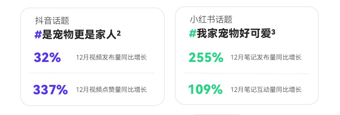 硬核养生，反向旅行...打工人的钱都花哪儿了？|2023消费趋势报告
