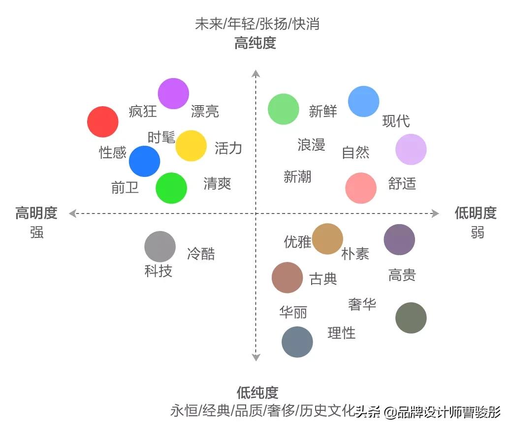 12.29-色彩与构思小结VS项目3说明