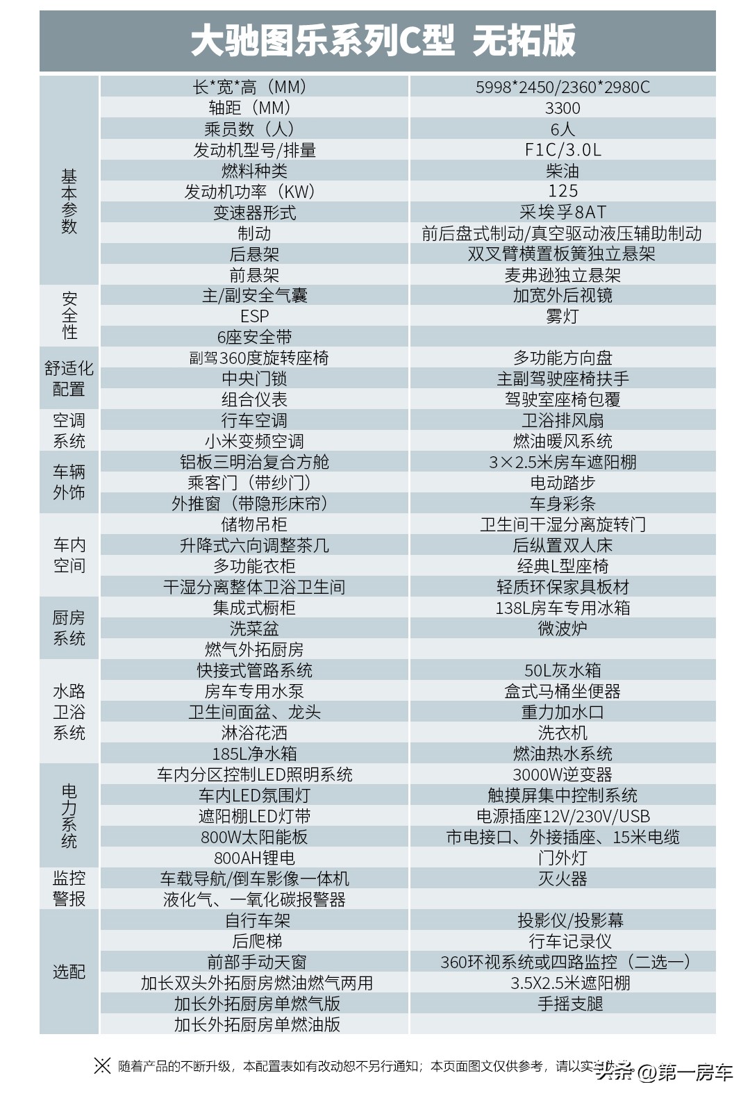 30万左右的房车带拓展依维柯房车,大驰房车新款