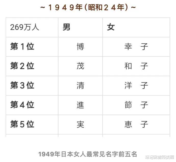 日本人取什么名字,为什么日本人取名字都要4个字