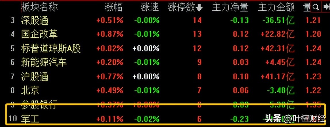 见证中国军工硬实力,中国军工硬核官网
