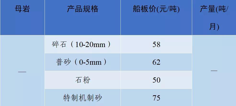 砂石骨料价格,2022年砂石价格