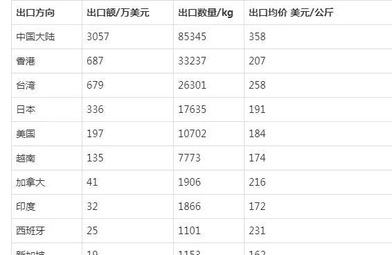 他山之石经济,他山之石体现的经济学原理
