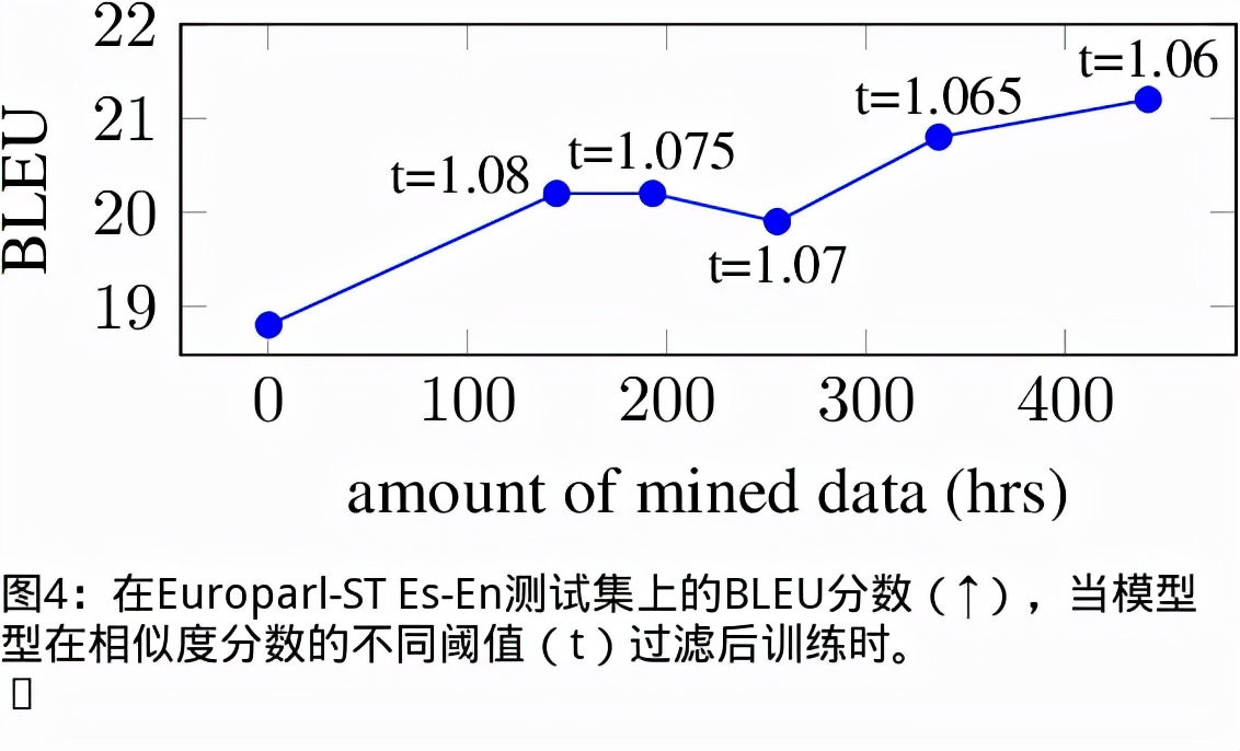 真正实时语音翻译,无需联网的实时语音翻译