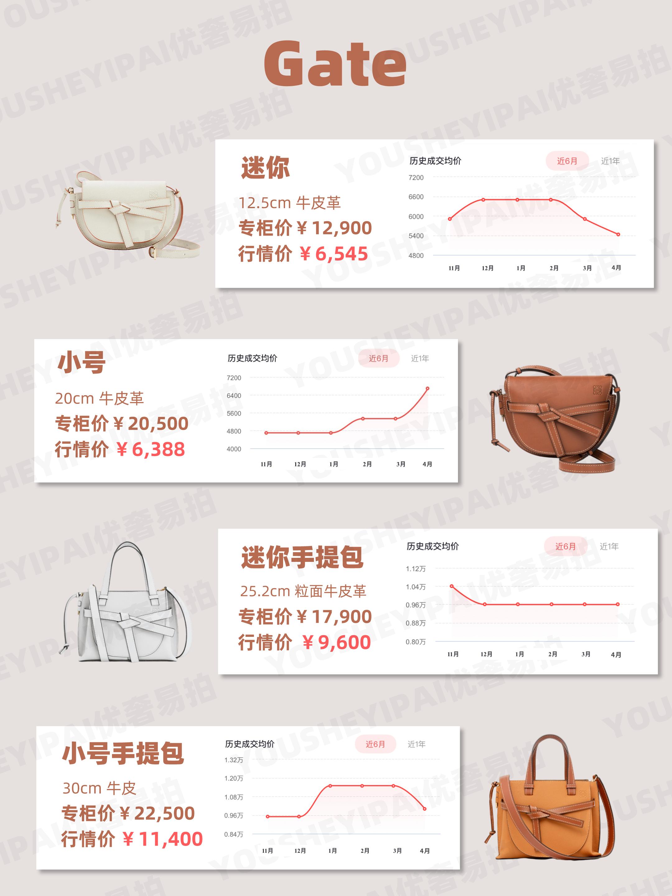 二手奢侈品行情参考网站,二手奢侈品交易行情