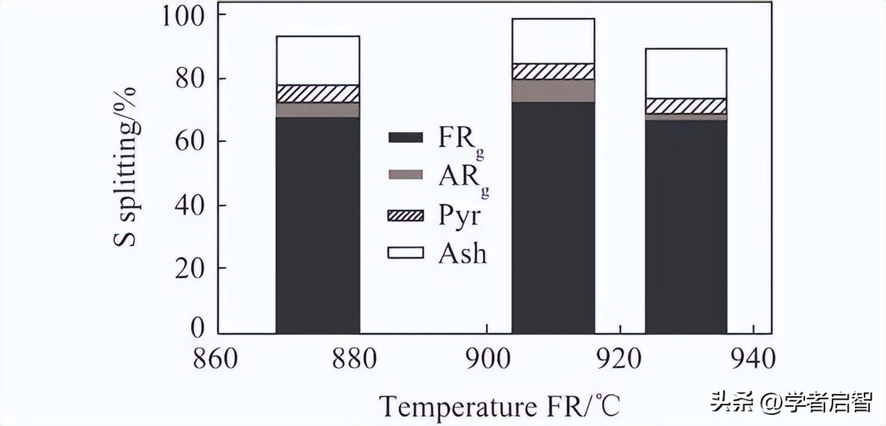 聚氯乙烯,PVC与煤在化学链燃烧,CLC中的协同作用分析