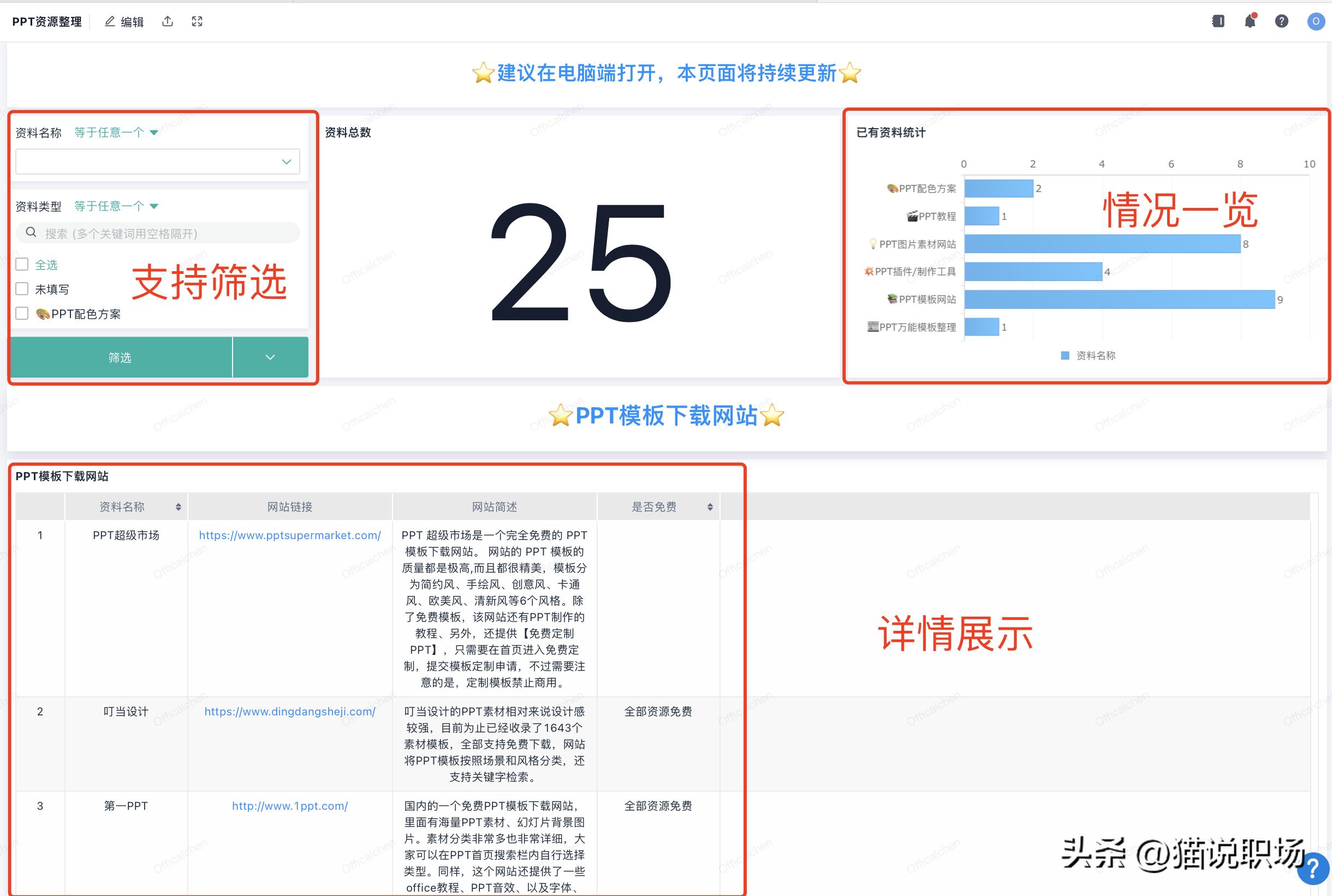 打工人必备高效办公app,打工人必备的4个办公神器