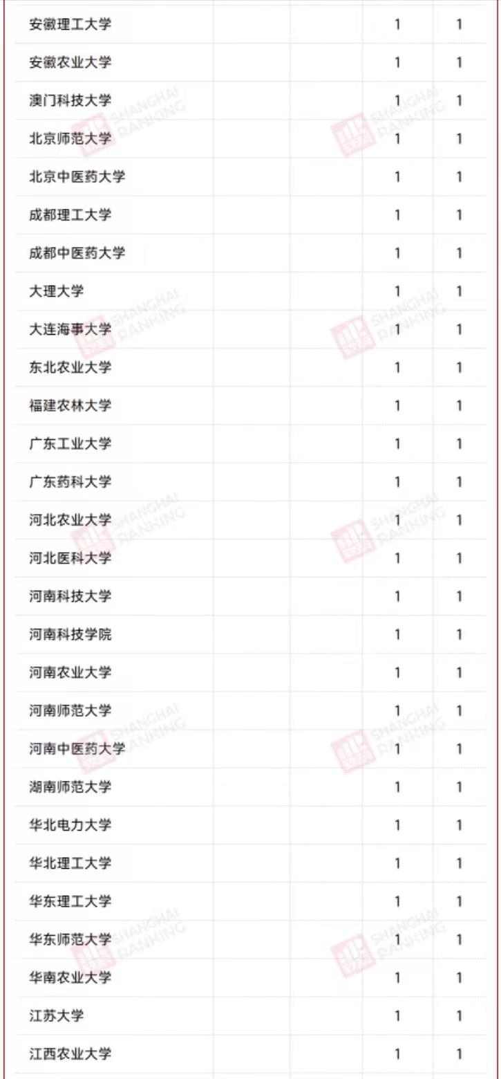 2024年浙江省大学排名一览表,2023年浙江省大学排名一览表