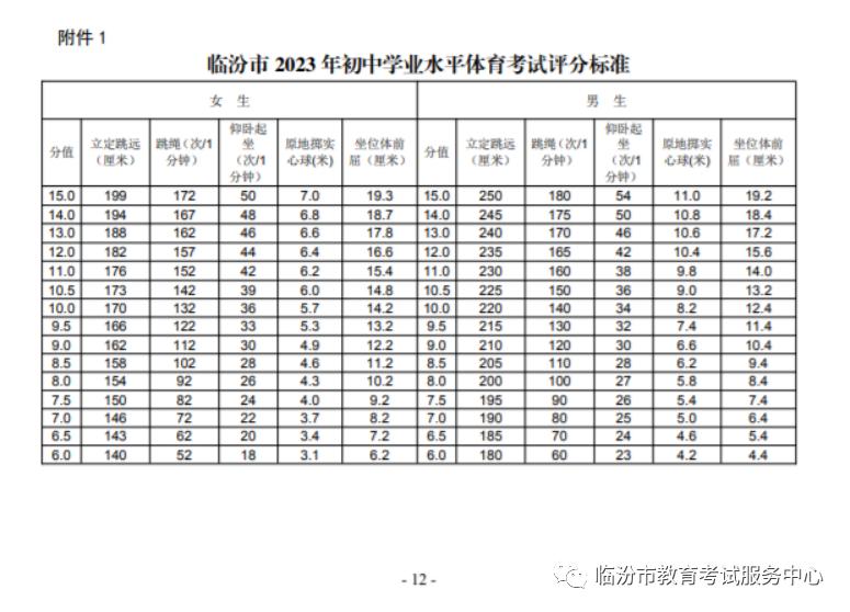 临汾体育考试,临汾体育考试都完了吗