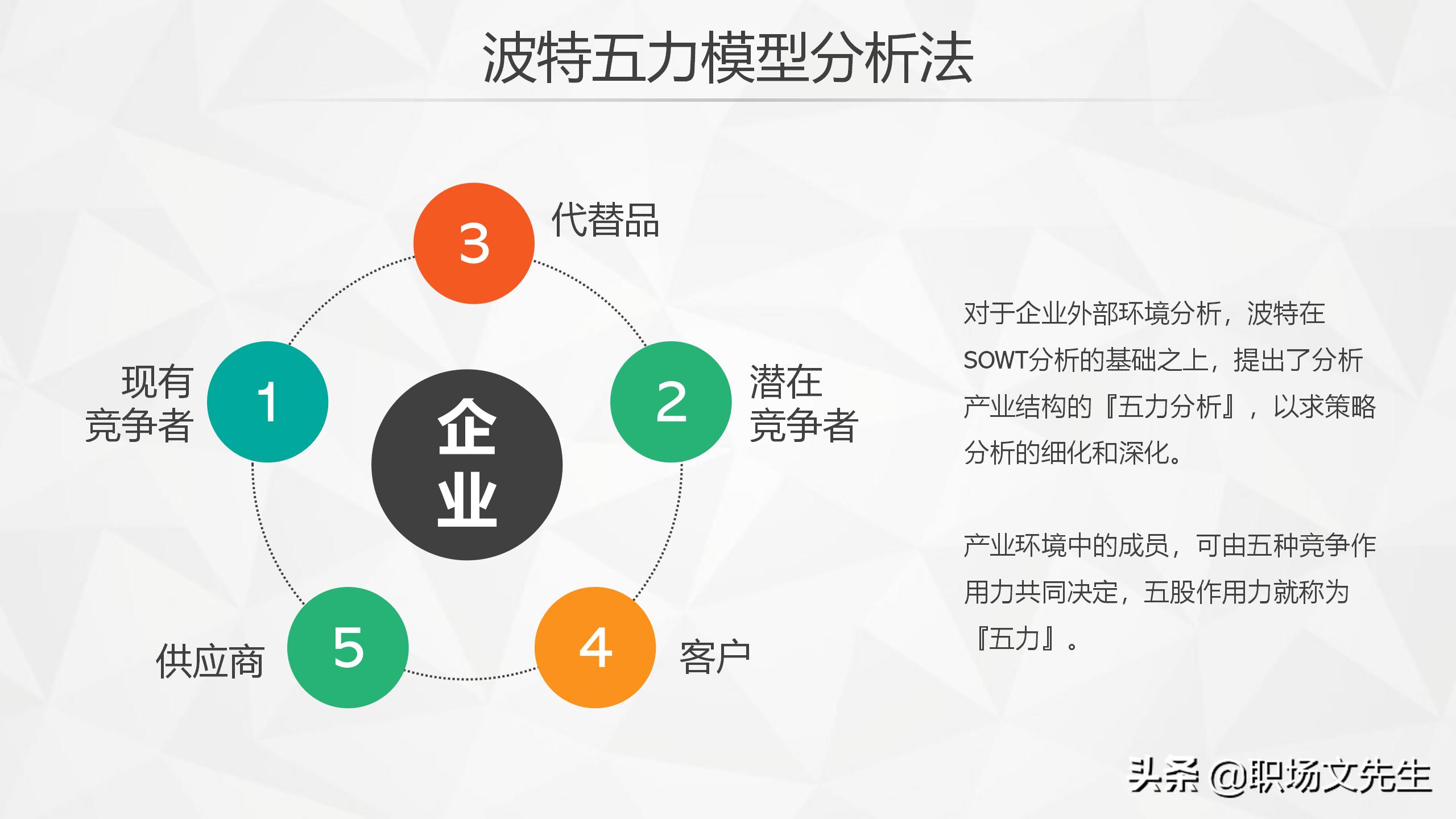 swot分析法及模型案例分析ppt,swot分析法ppt模板免费下载