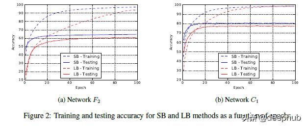 深度学习中常见的特征融合方法,深度学习泛化性如何提高
