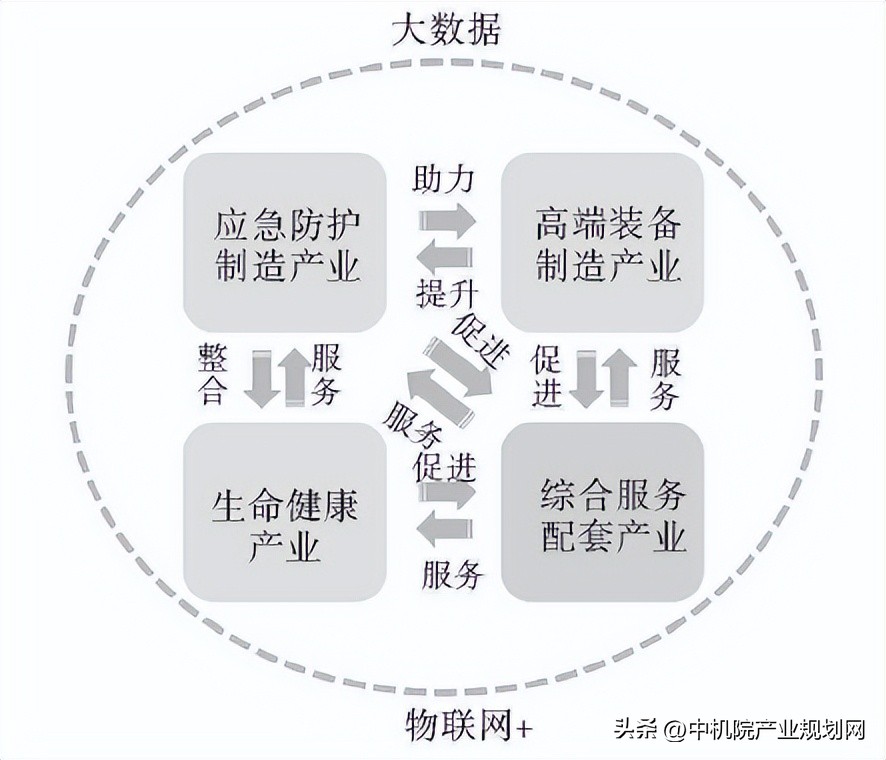 开发区秋滨街道5年规划,开发区旧村改造概念规划