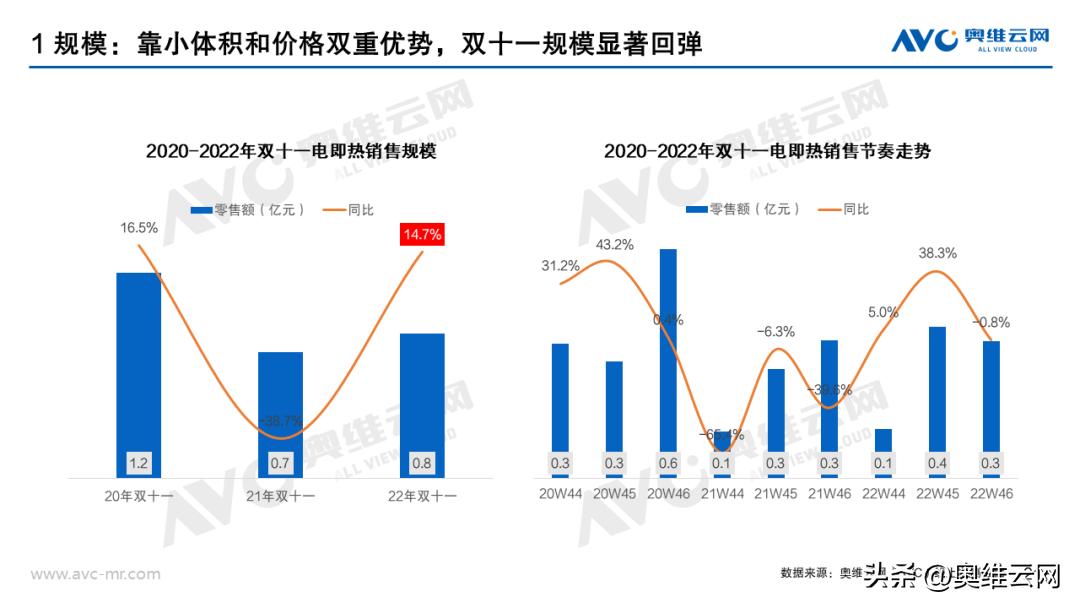 热水器双11排行,双11销量最高的热水器