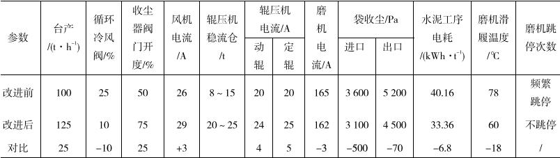 水泥粉磨系统详解,水泥联合粉磨系统工艺流程