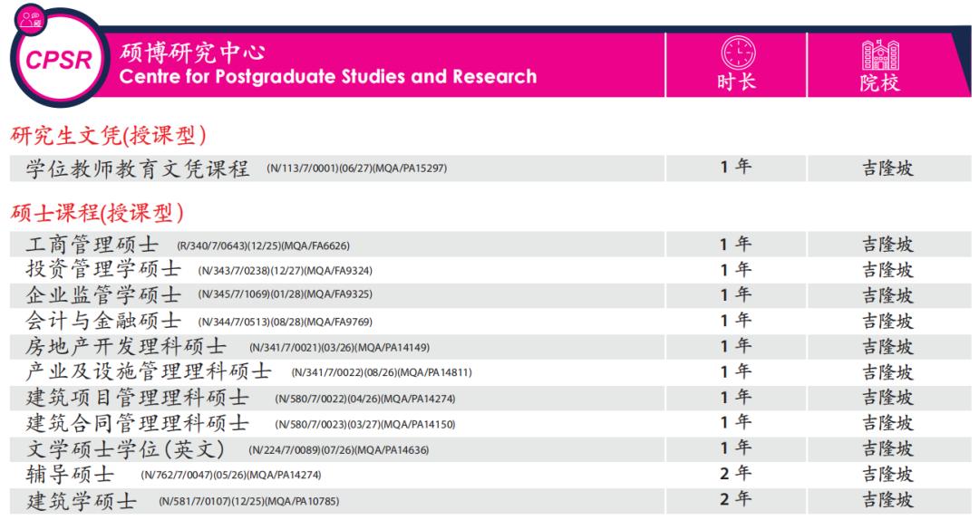 54年历史,毕业生超30万的拉曼理工大学!