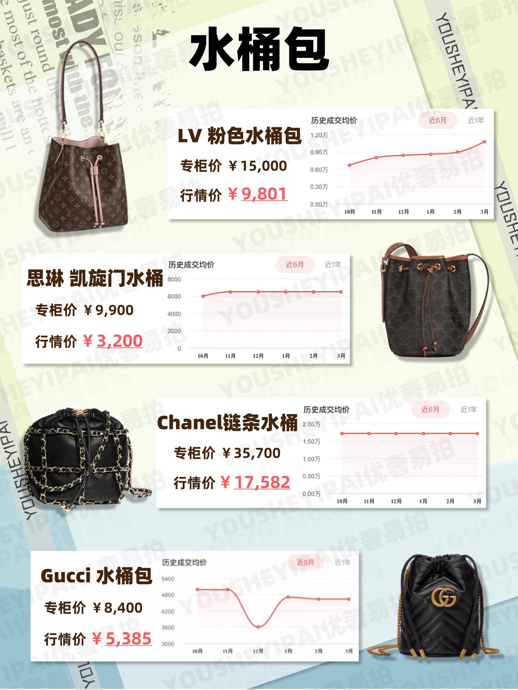 二手奢侈品怎么那么多热门新款包,二手奢侈品这些爆款包千万别买