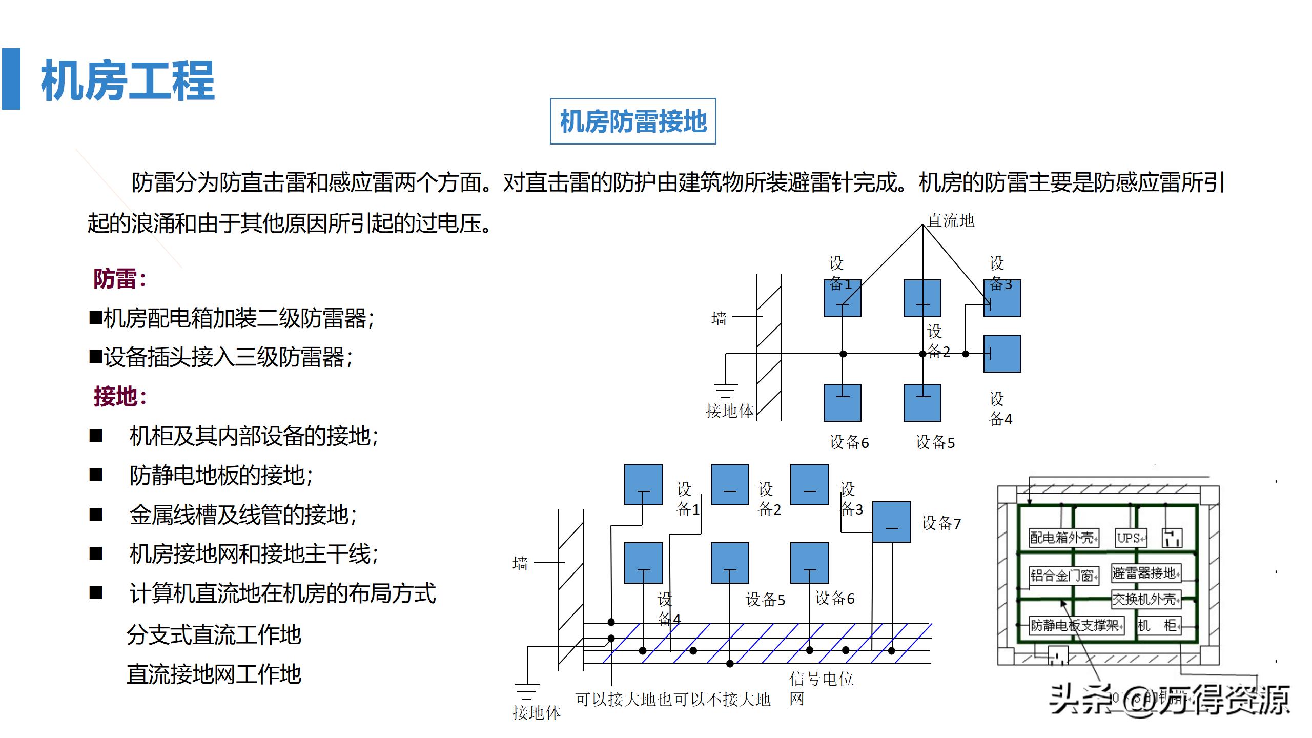 商业综合体弱电工程设计方案,商业综合体智能化弱电调研报告