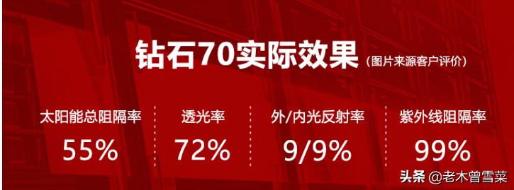 汽车贴膜销售心得,汽车贴膜选购心得分享车友看过来