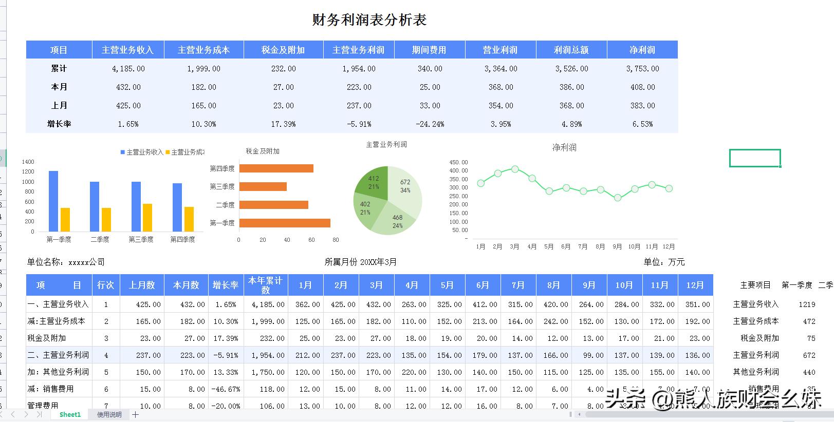 利润表趋势分析模板,如何做利润分析图表