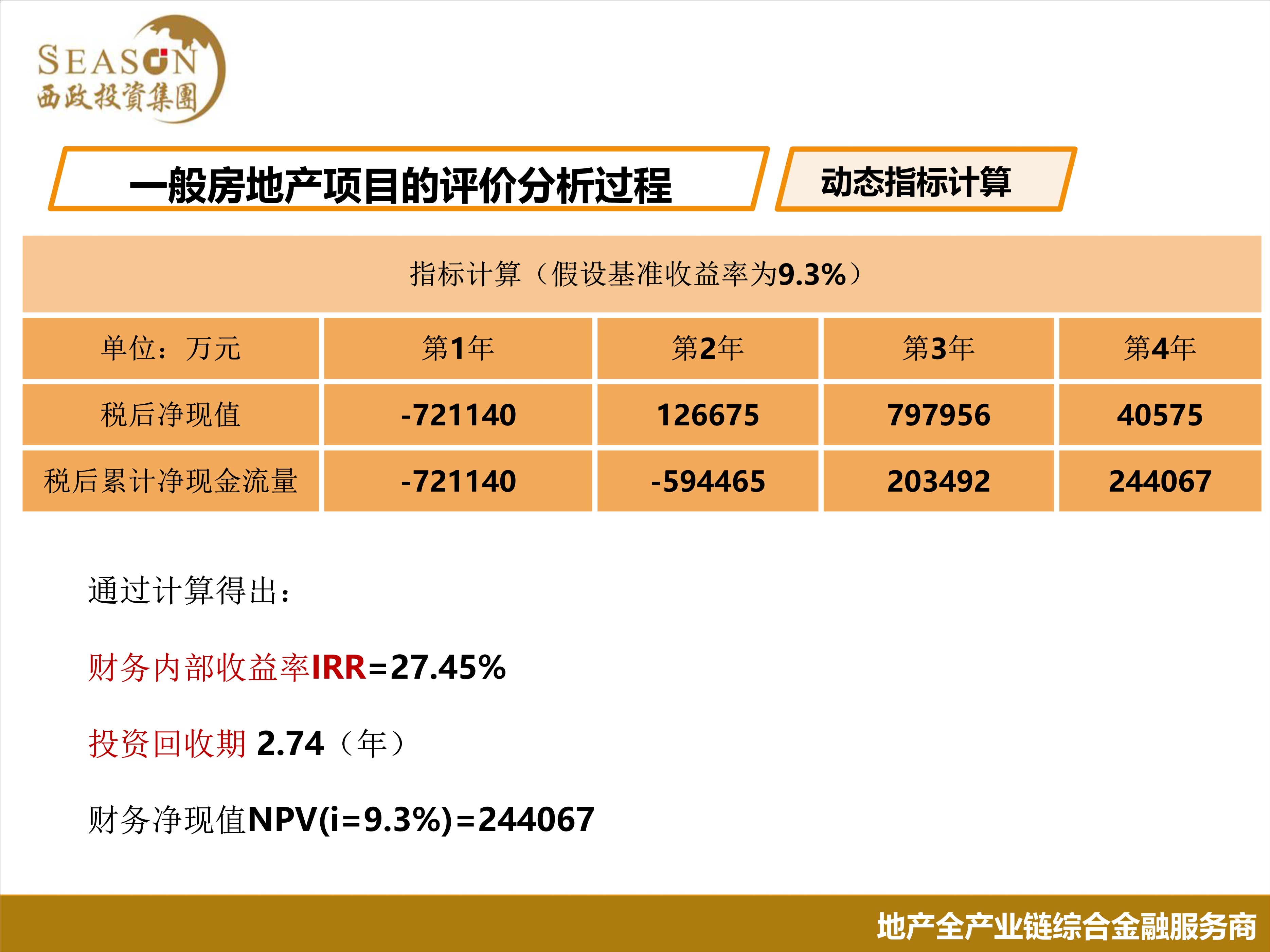 房地产开发项目投资策划分析,房地产开发项目投资估算表