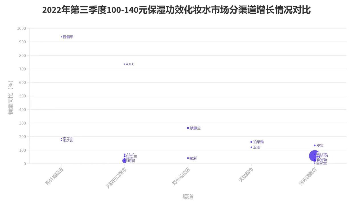 给MUJI一份诊断书，量化瞥见无印良品化妆水业务退潮一角|数里话