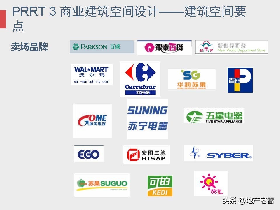 商业地产及招商的基础知识培训,房地产招标采购基础知识培训