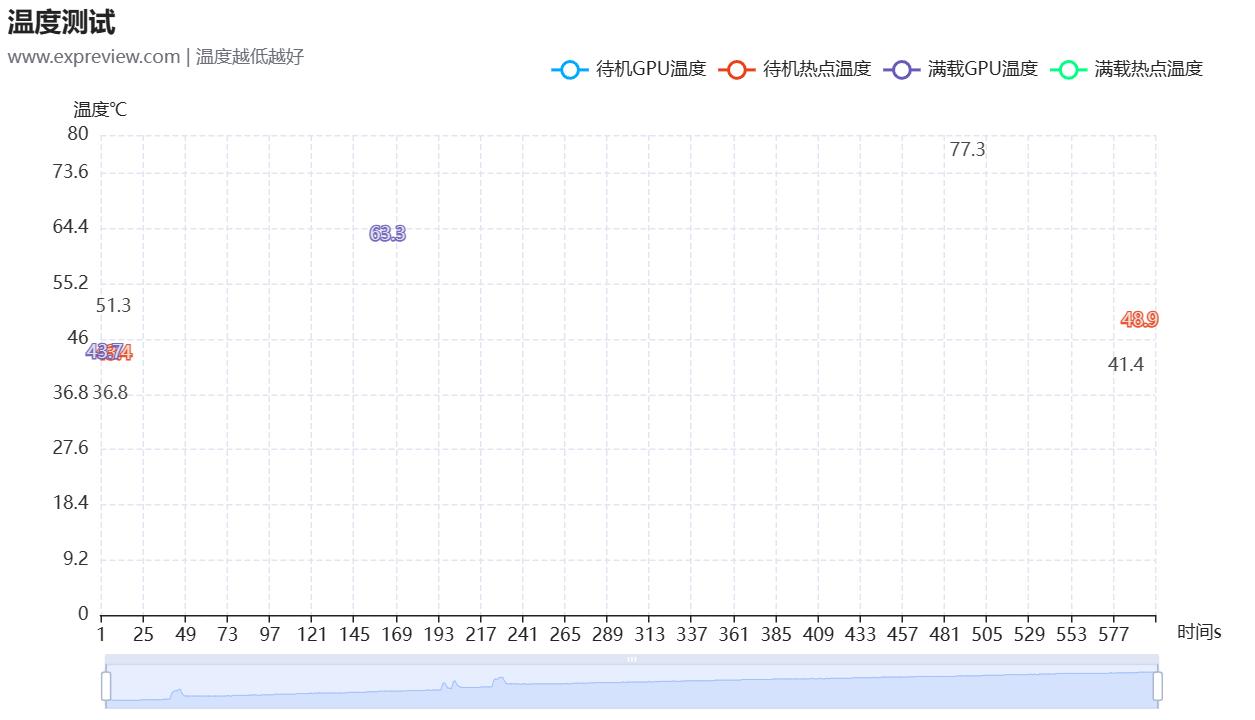 geforcertx4060属于中端显卡吗,geforcertx4060跟2080