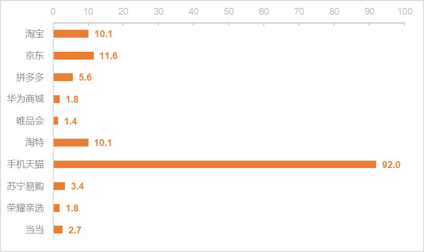 网上购物商城获取信息分析,网上购物流程分析报告