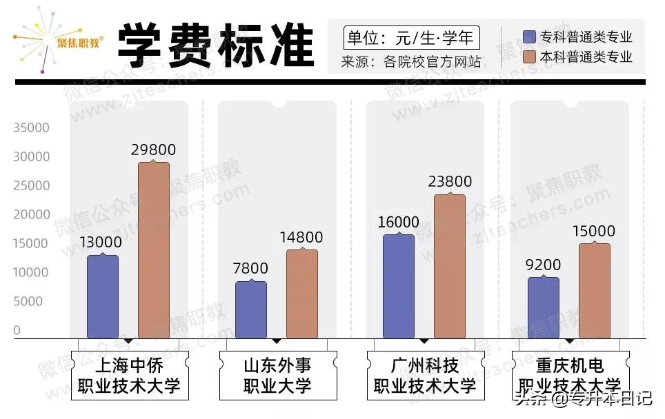 如果专科院校升本科了学生怎么办,三峡医药高等专科学校升本科院校