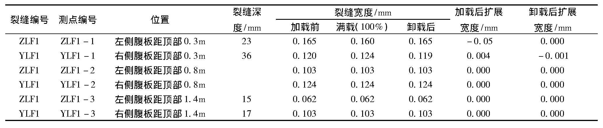 桥梁单梁荷载试验,桥梁荷载试验全过程