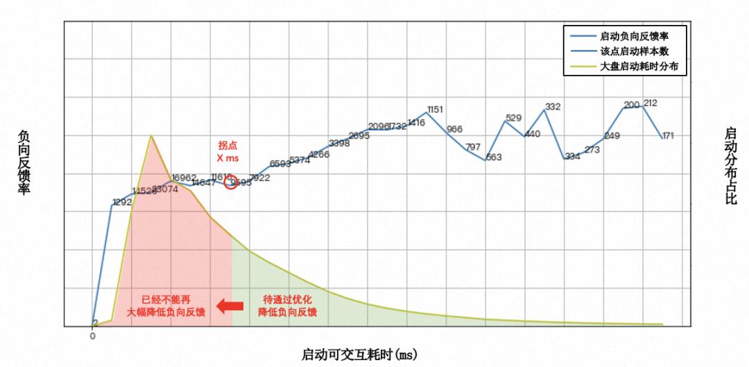 淘宝的用户体验分析与评价,淘宝用户体验创意及分析