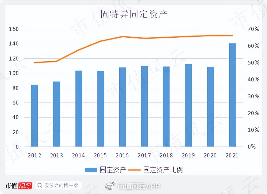 美国登月车轮胎是固特异的吗,固特异登月车