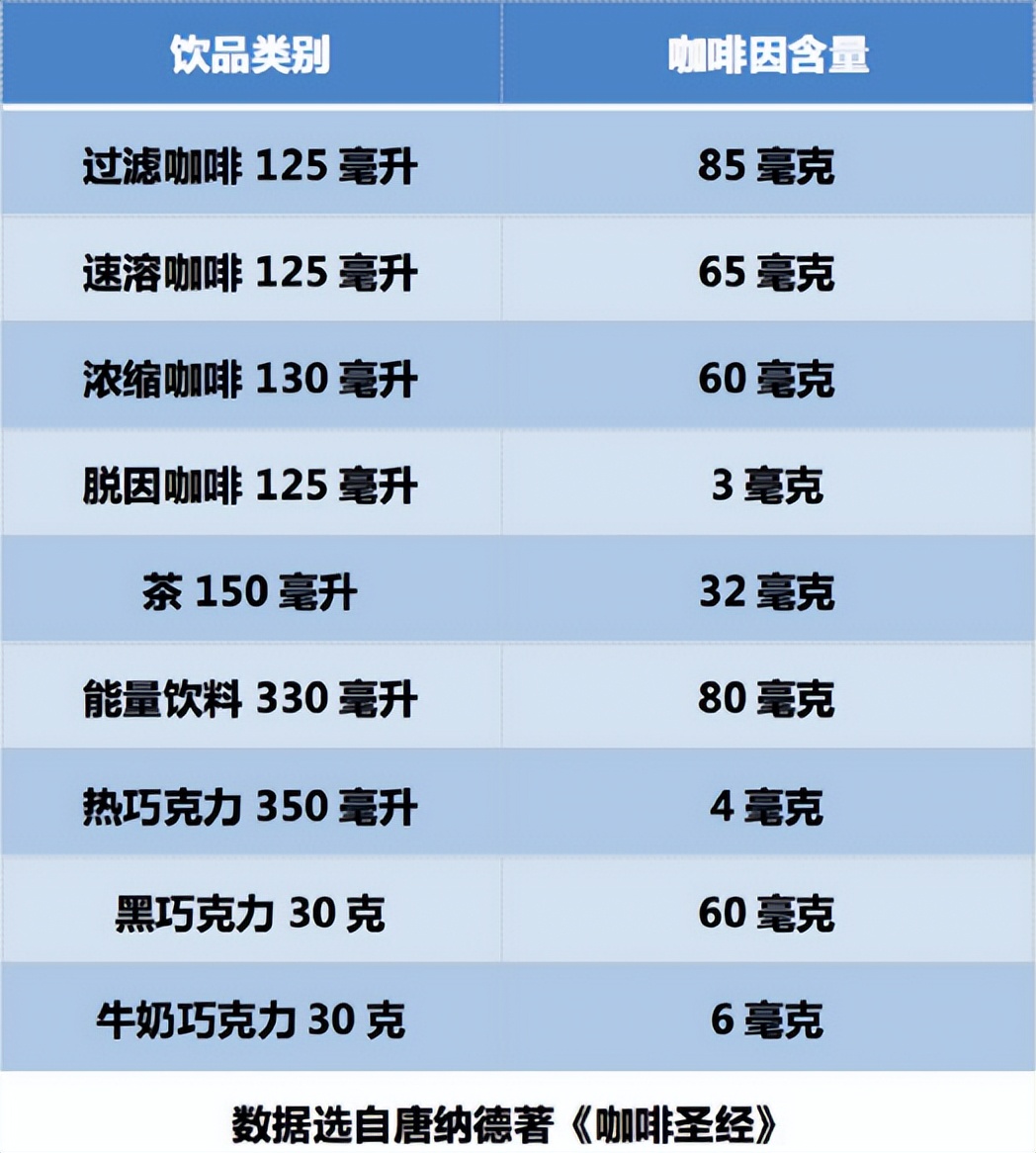 人天天喝咖啡会怎么样,经常喝咖啡的人对身体有影响吗