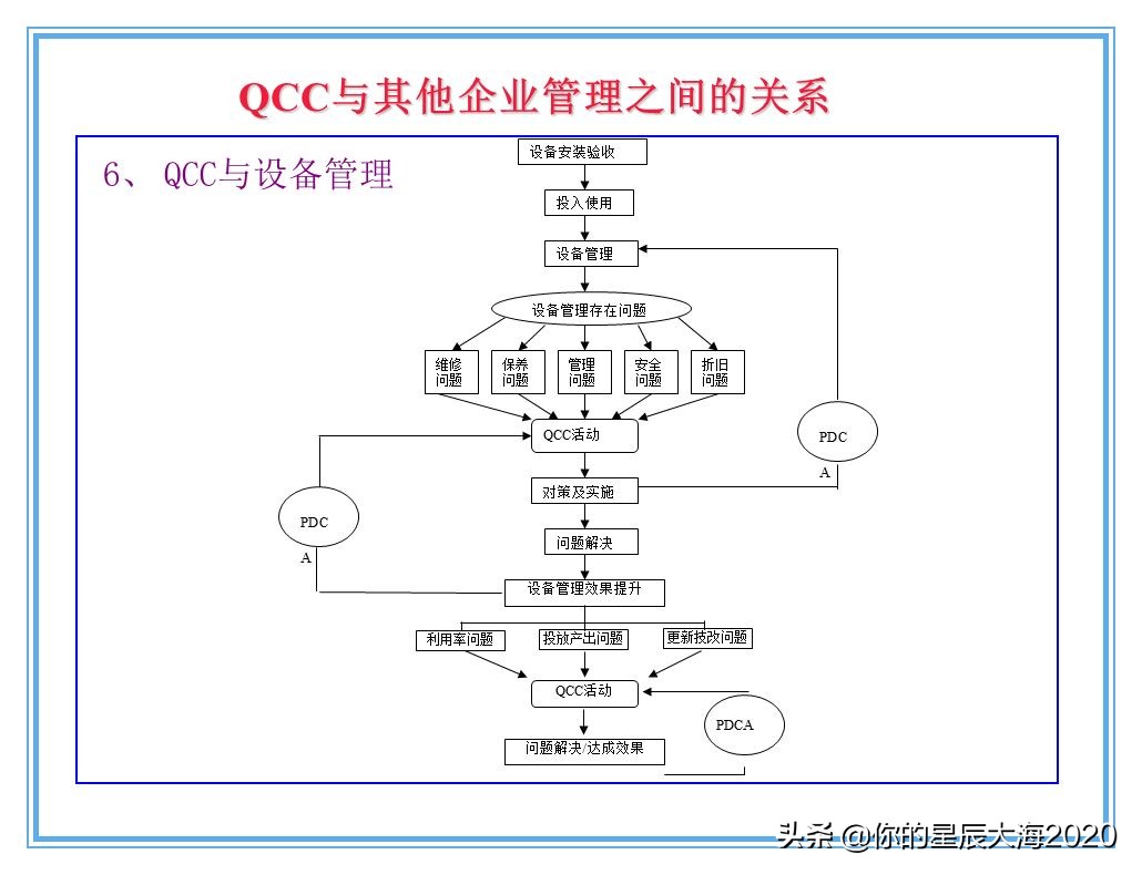 qcc品管圈品质管理方法,qcc品管圈步骤流程图