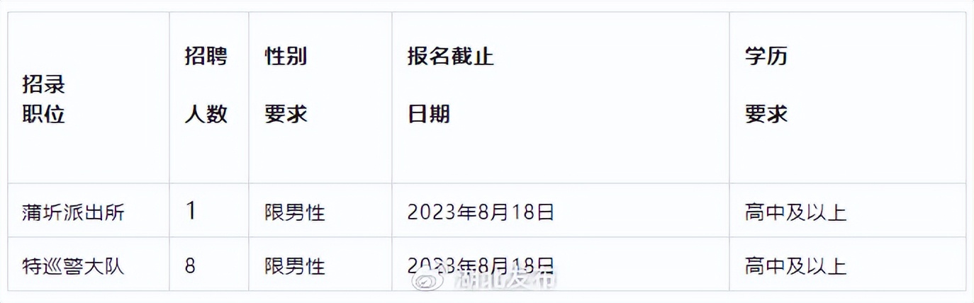 湖北最新一批招聘信息,湖北省哪些单位正在招人
