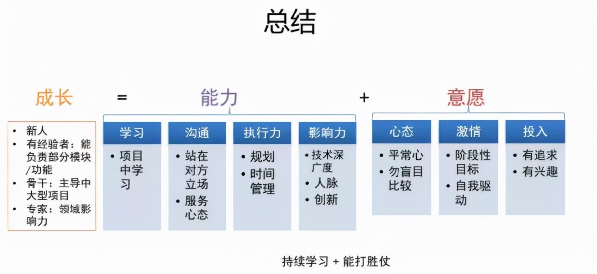 腾讯十年发展的解读,十五年老员工心路历程